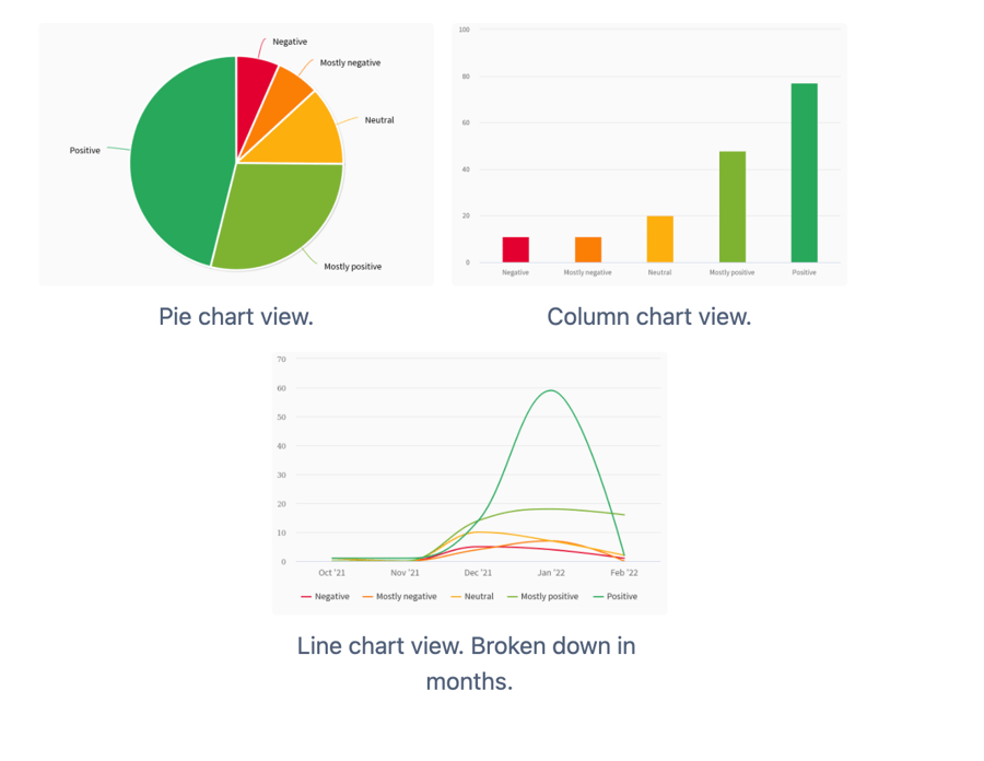 2.0 charts