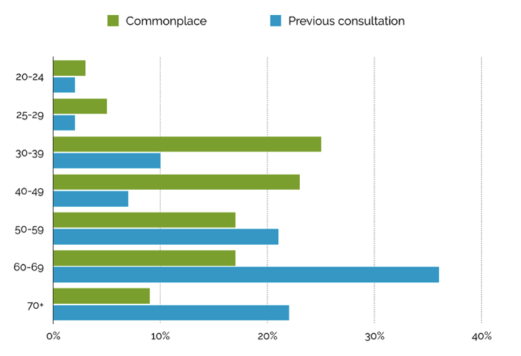 Commonplace_Ages.png