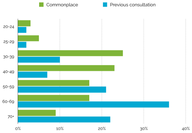 blog-img-engagement-graph.png