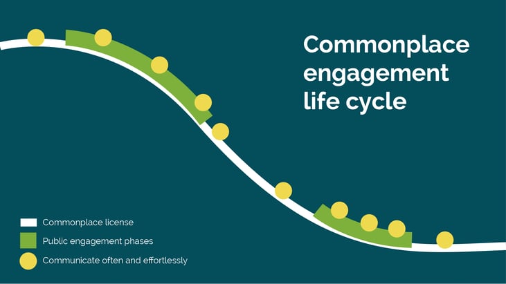 cp-engagement-lifecycle-15.png