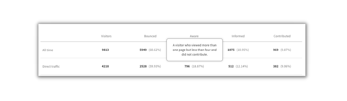 Dashboard chart - column description