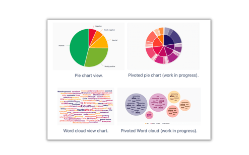 Dashboard 2.0 Pivot charts