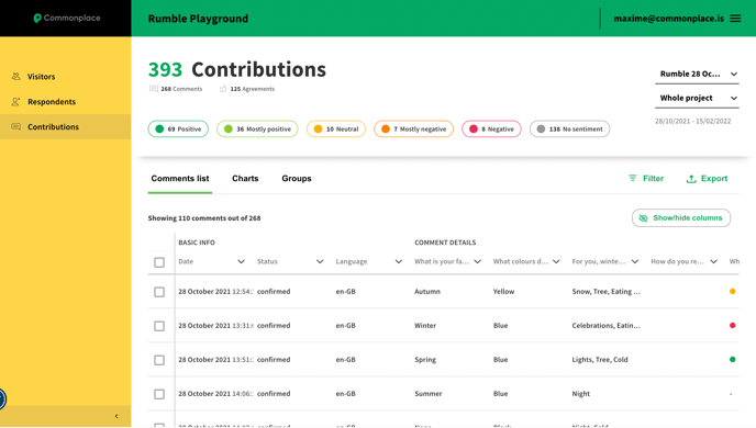 Dashboard-sections
