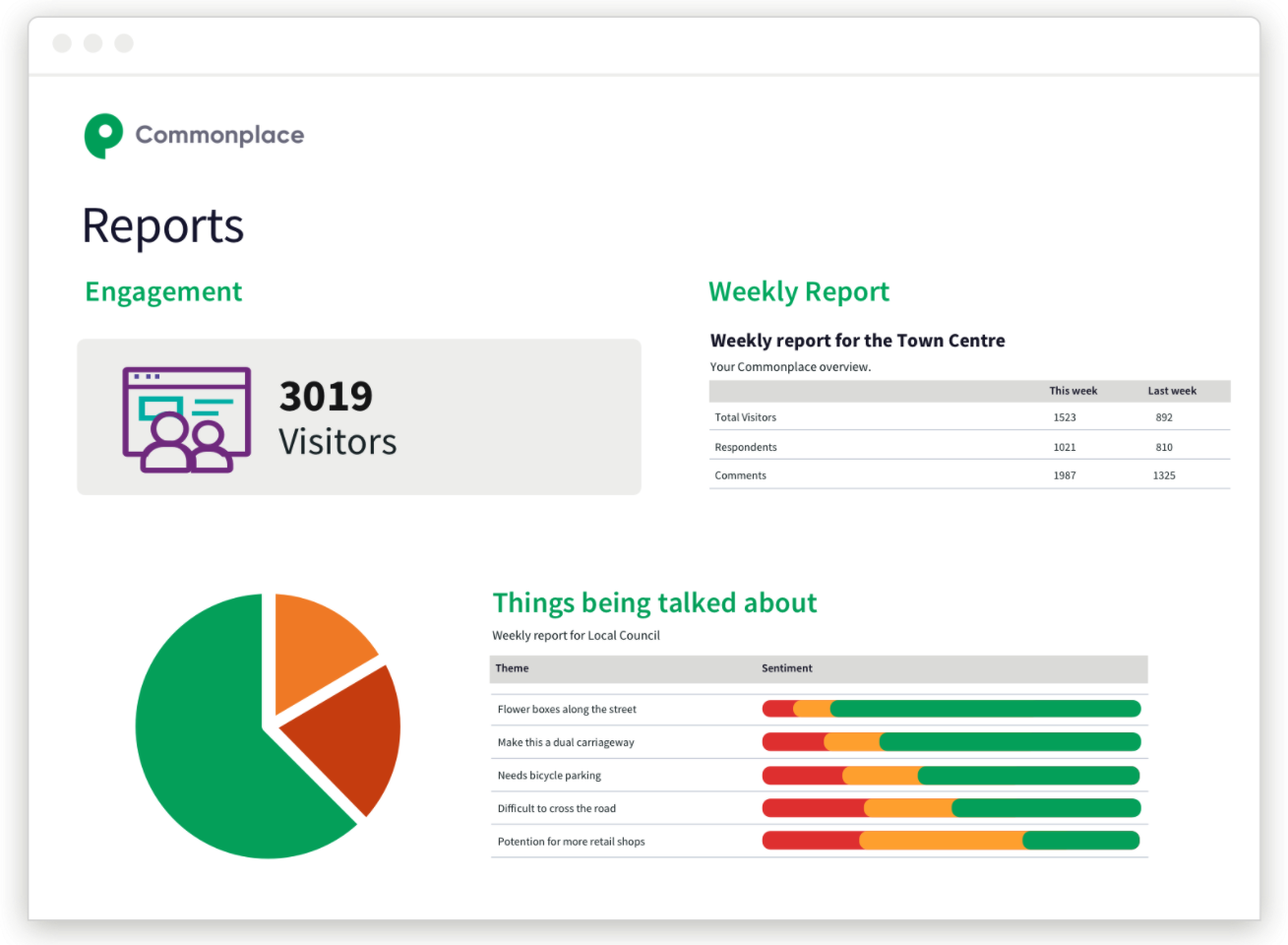 Data reporting 