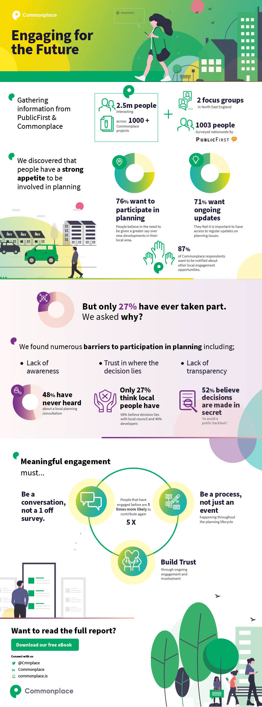 Engaging for the future infographic