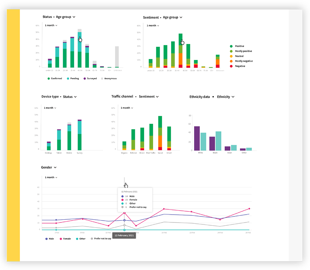 Ethnicity data (small)