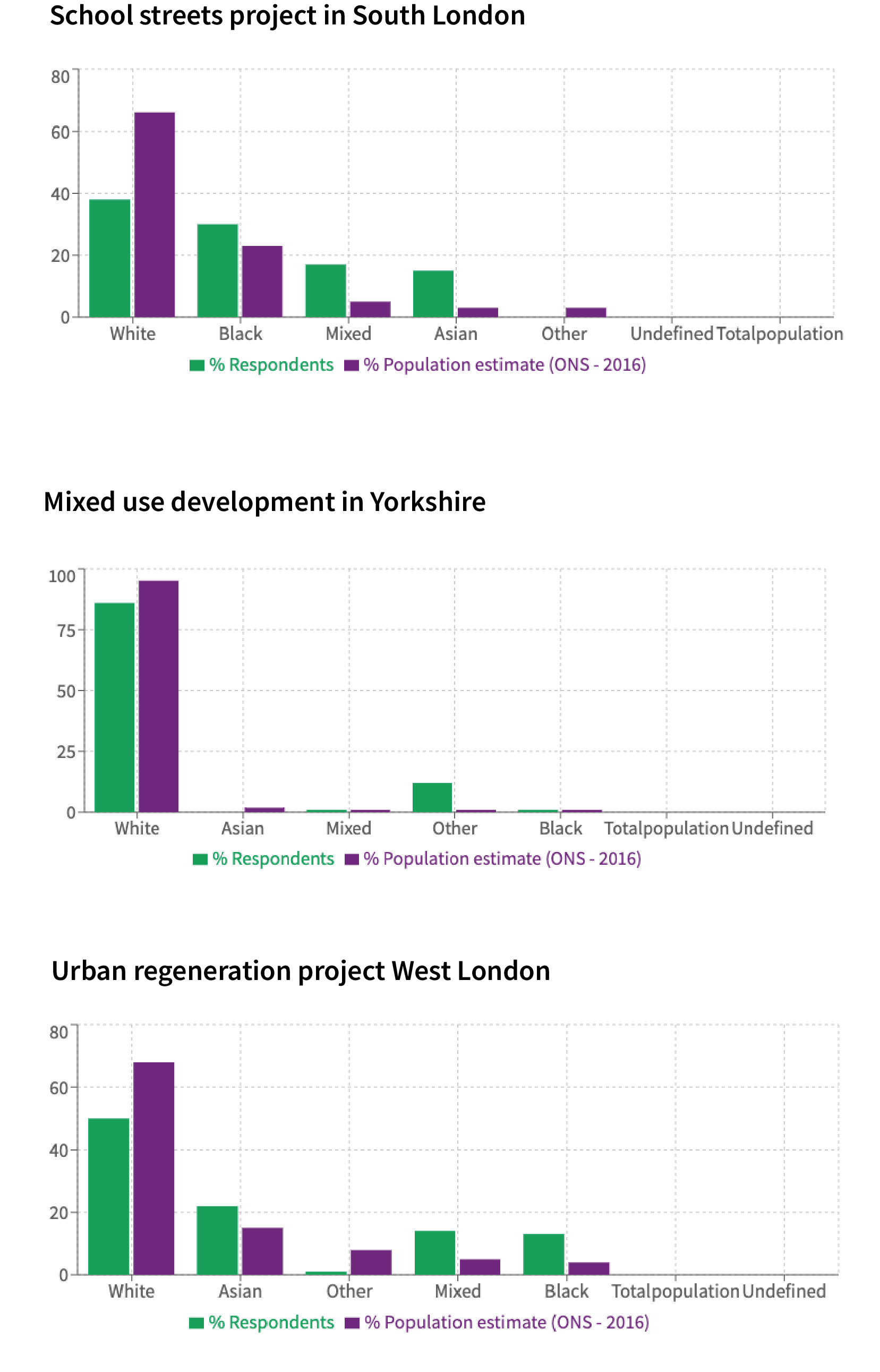 Ethnicity data (updated)