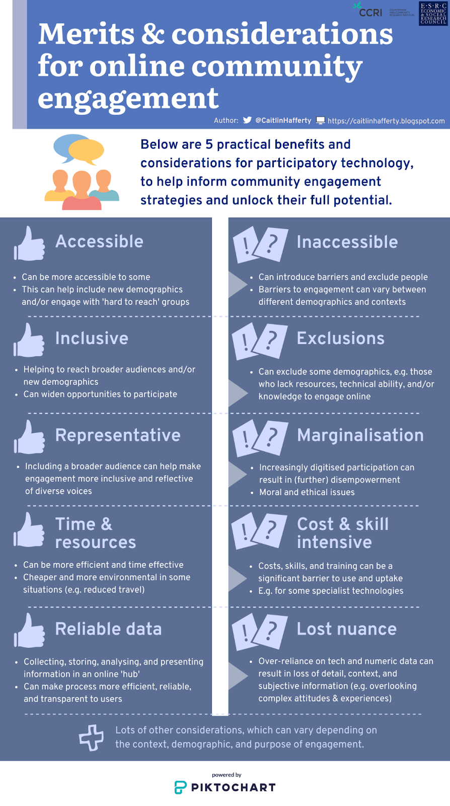 Blending online and offline community engagement