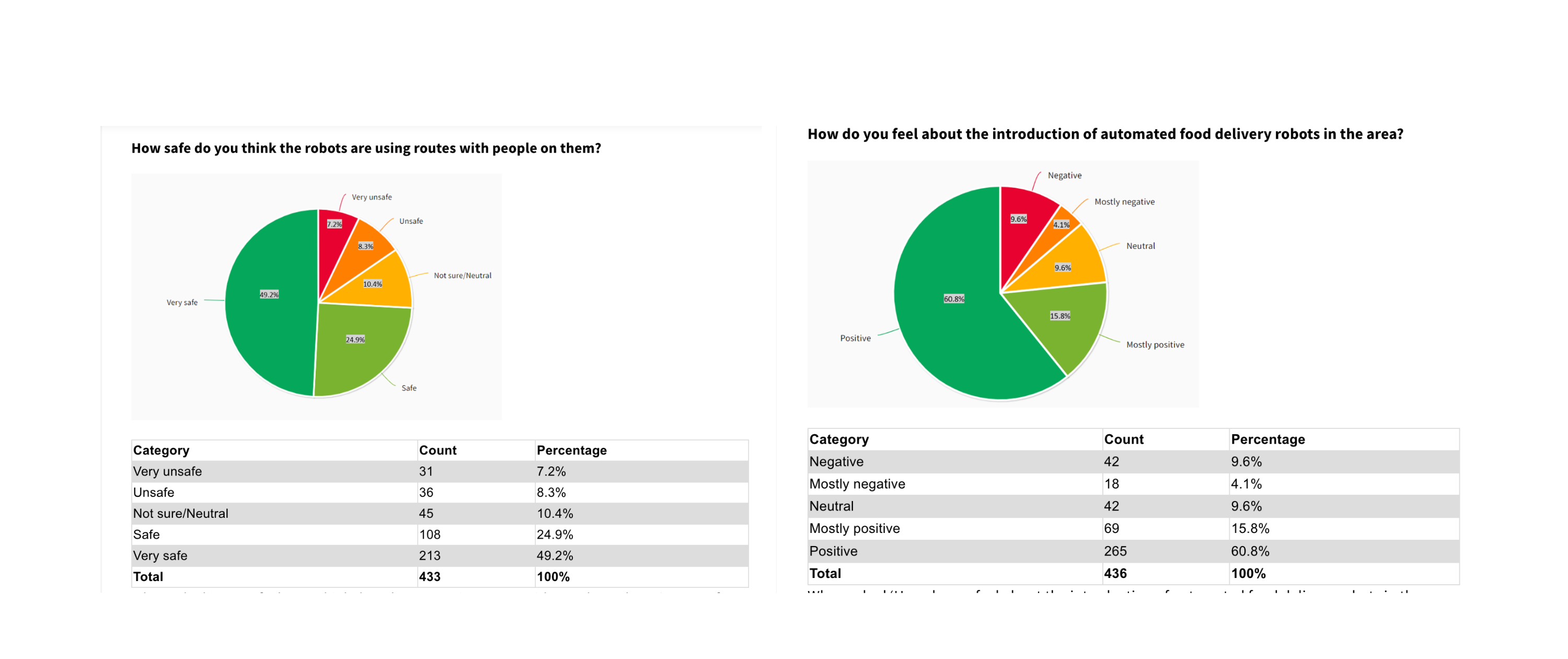 Views on delivery robots