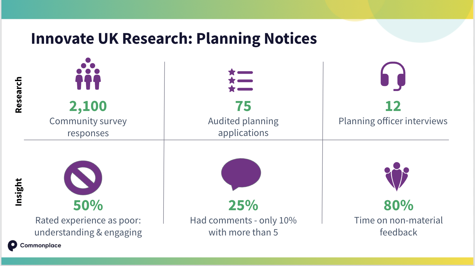 Planning Applications UK research