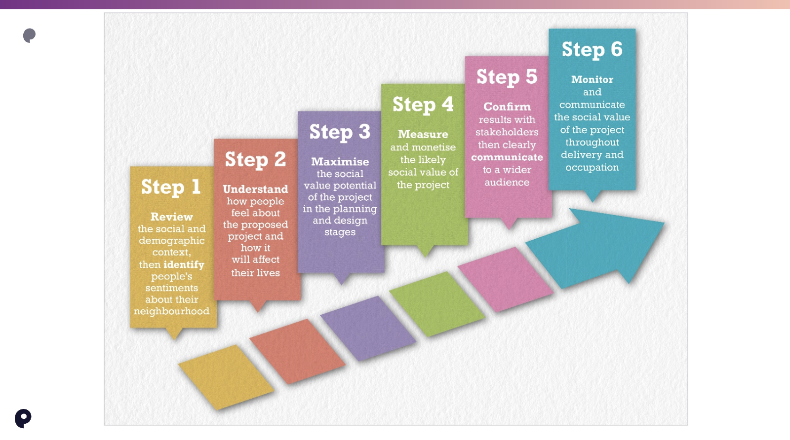 What is ESG? What does ESG stand for?