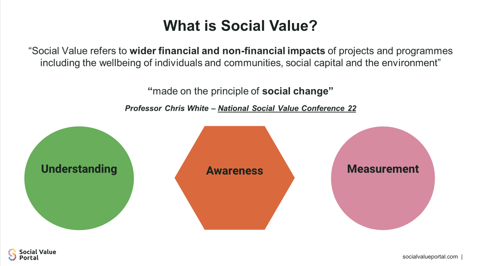What is social value?