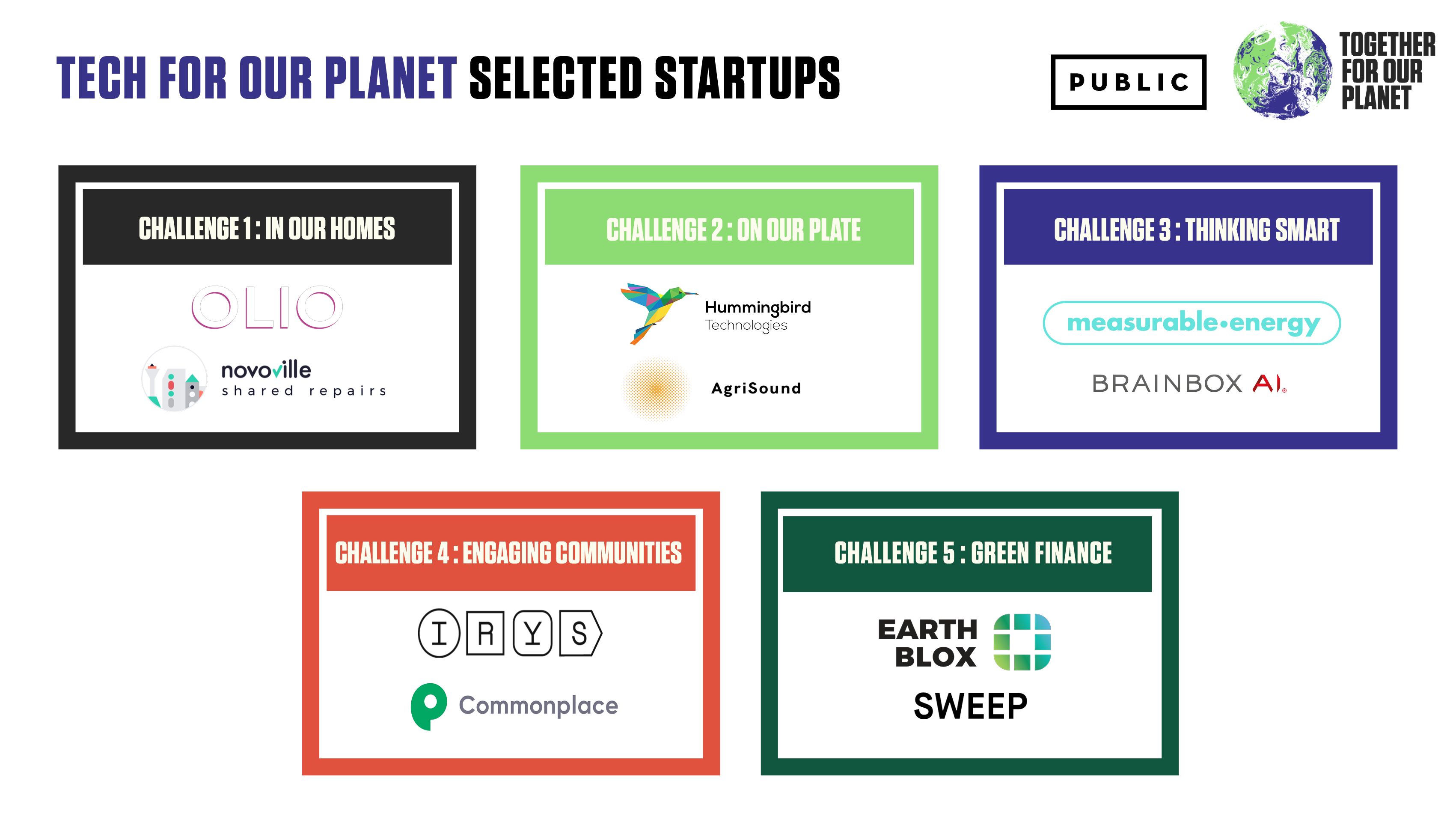 Tech for our Planet Startups