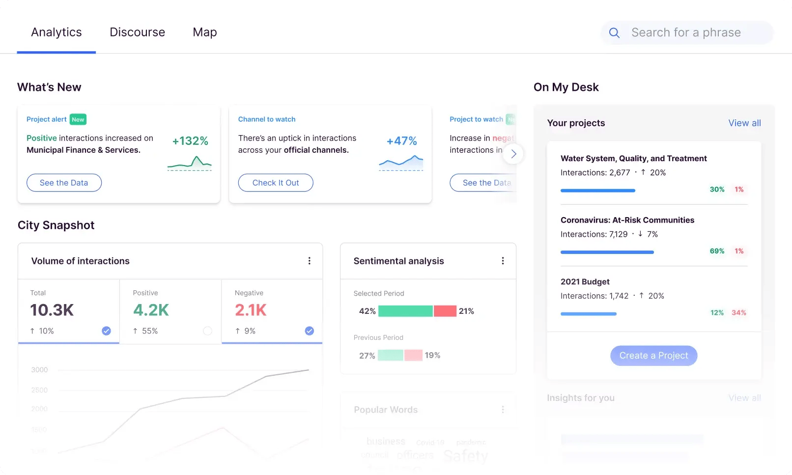 Social listening tools