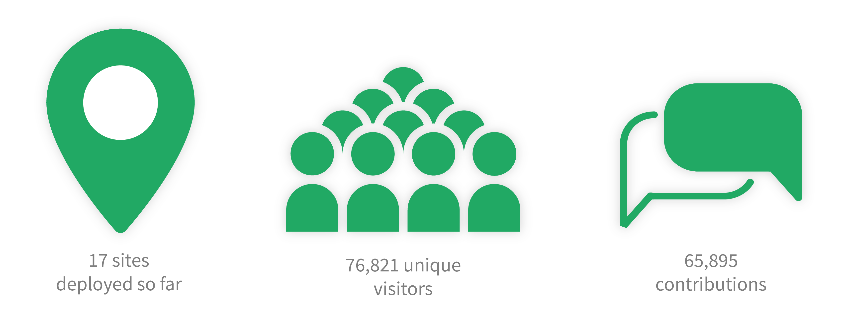Statistics icons