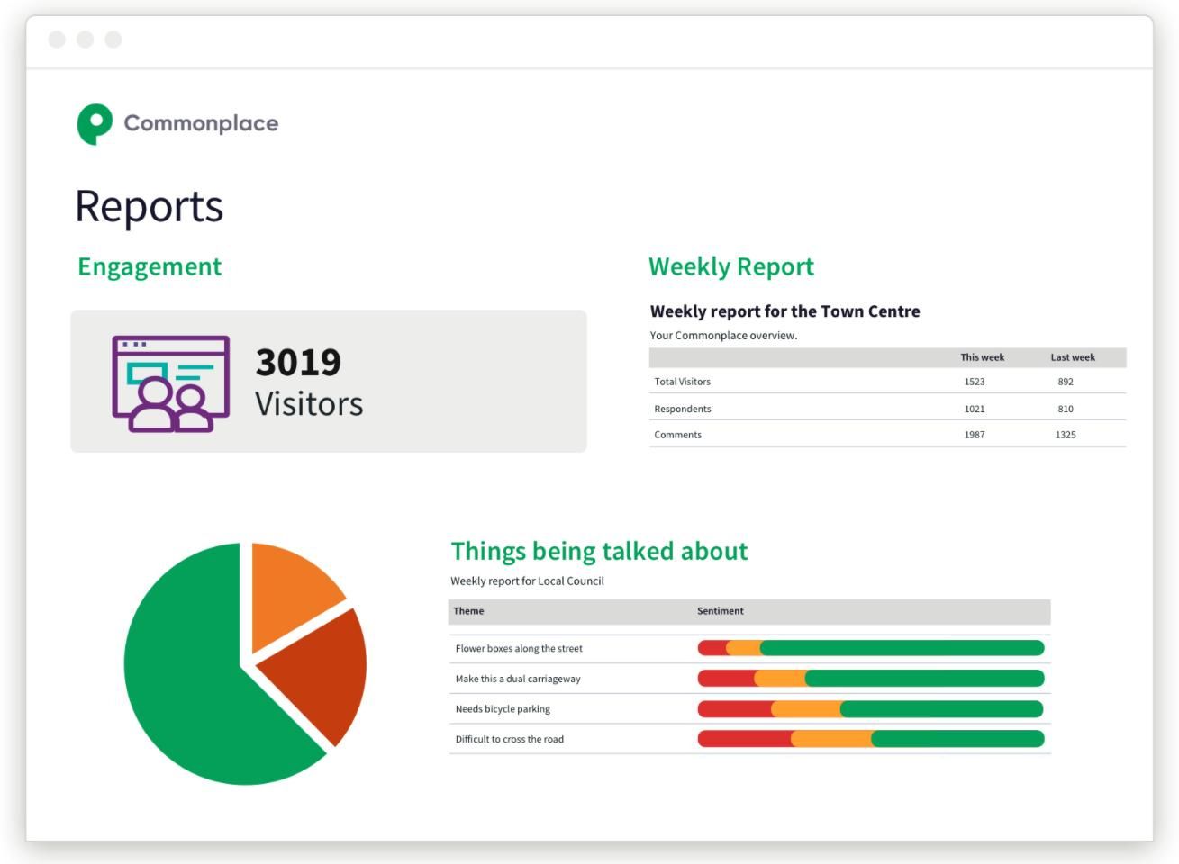 Commonplace data reporting