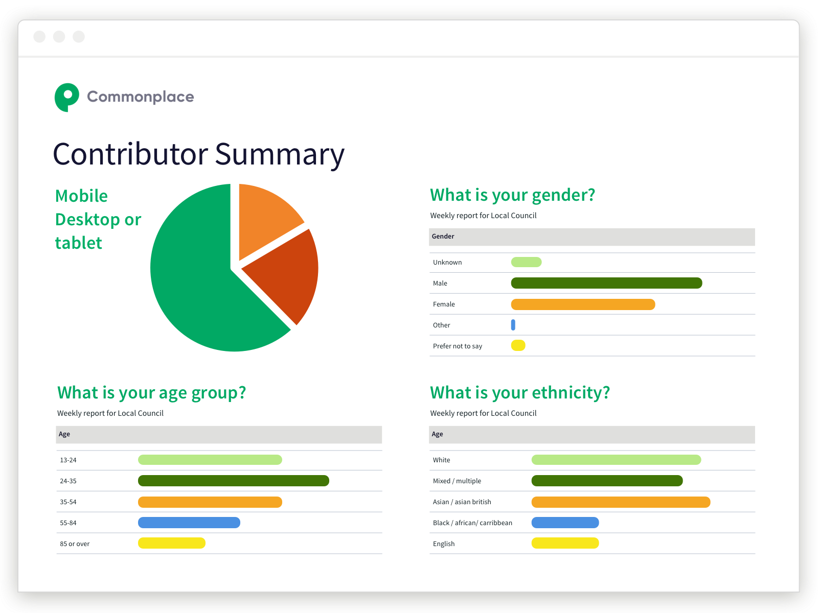 Demographics