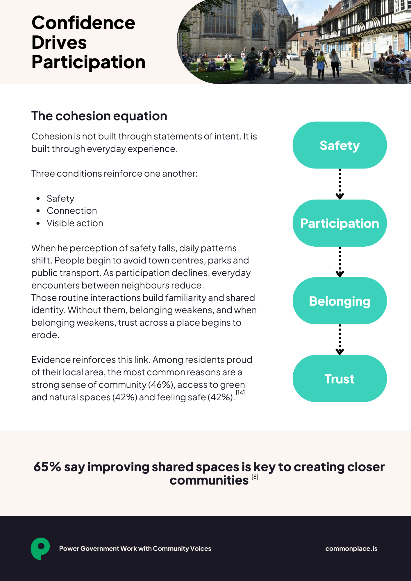 Made Local - Cohesion in the UK 2026 (3)