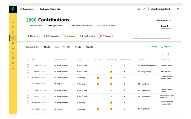 Participation Dash - Track the conversation as it develops-1