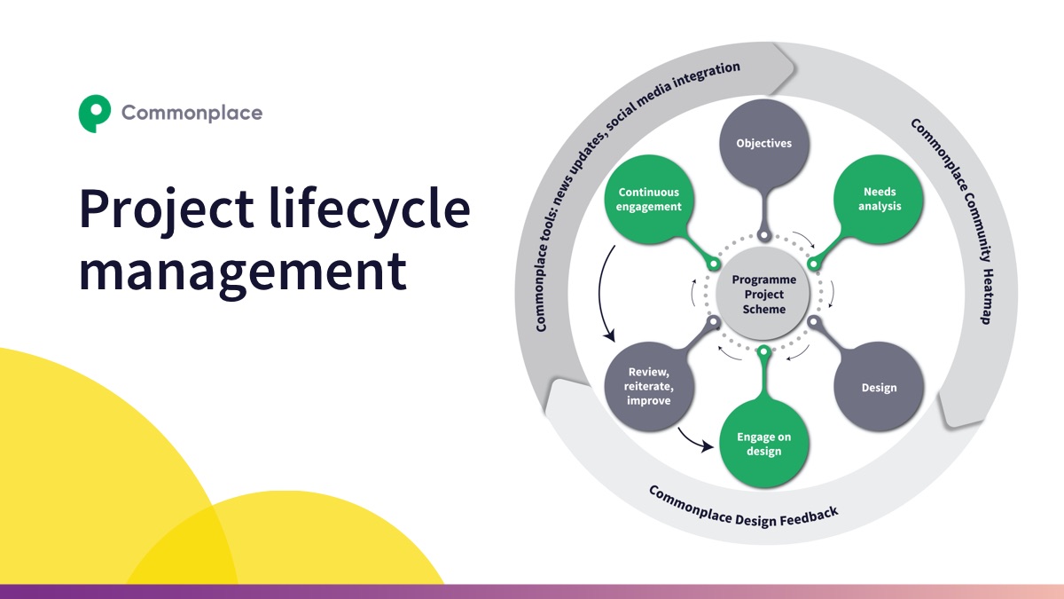 Project lifecycle management - the role of engagement