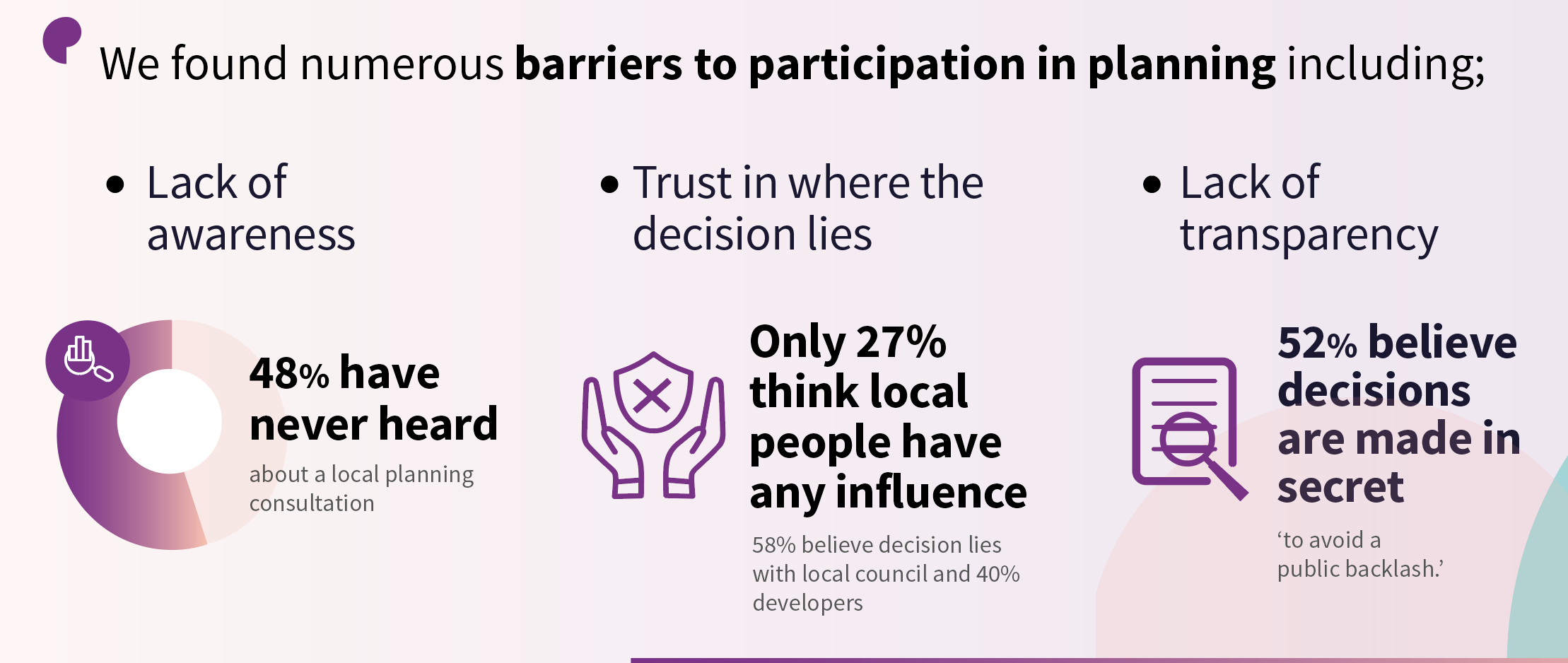 Barriers to partcipation in planning