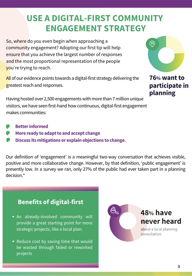 Digital Engagement eBook