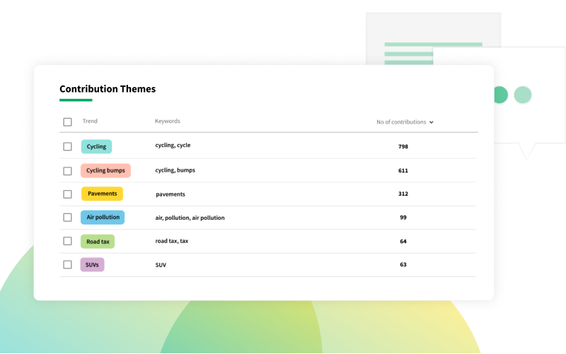 Commonplace Theme Analysis 