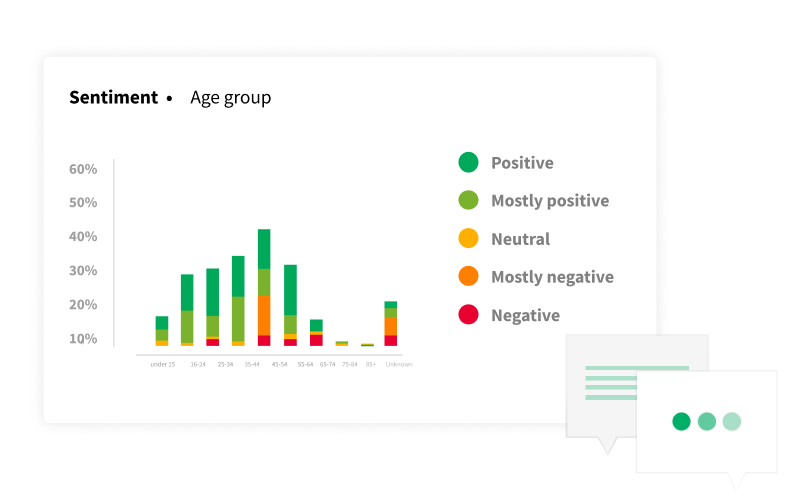 Theme Analysis - Track Sentiment over time